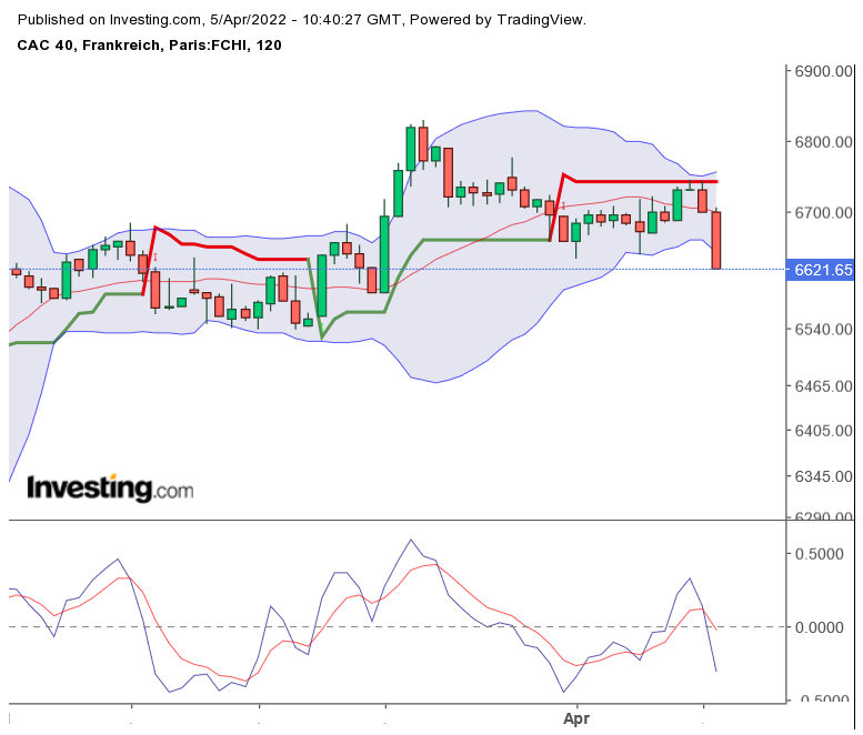 cac40_20220405_1240.png