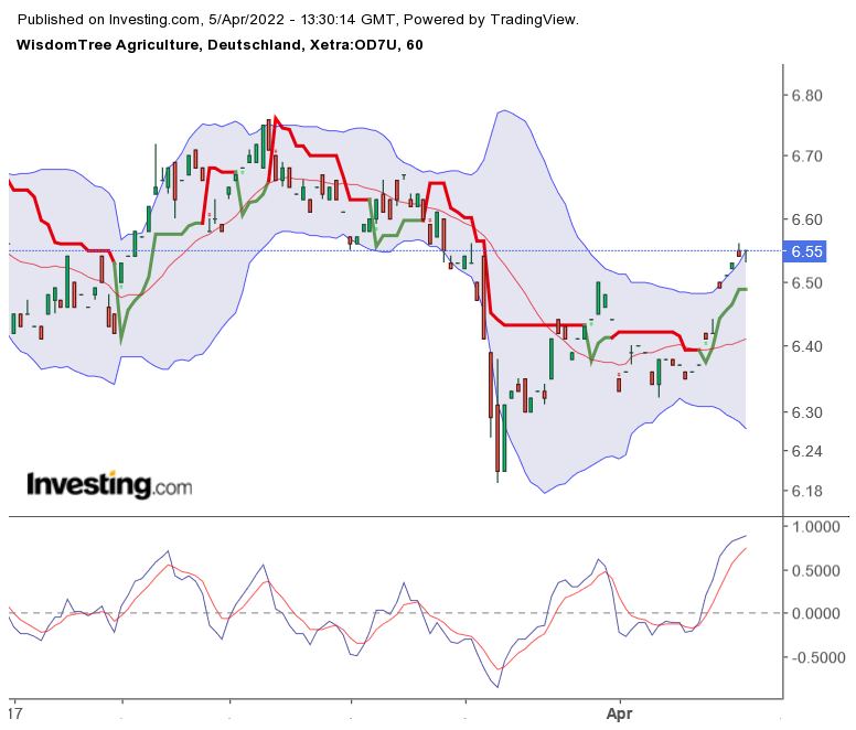 agriculture_etf.png