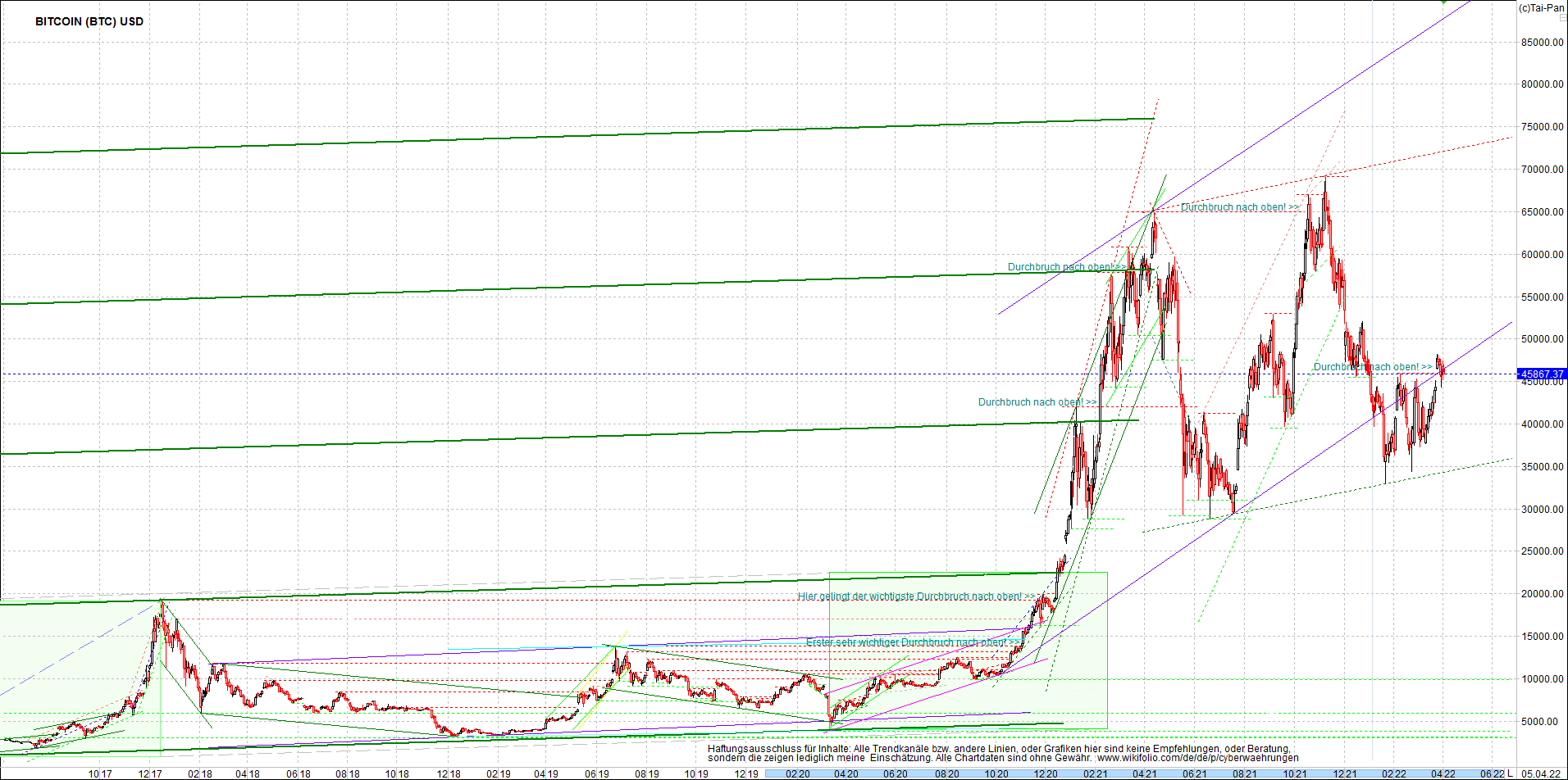 bitcoin_chart_heute_nachmittag.png