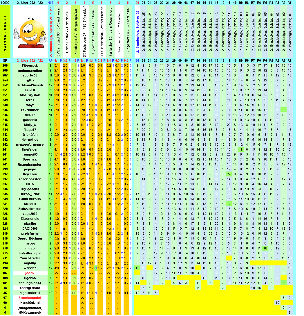 zweite-liga-2021-22-tr-26-m.png