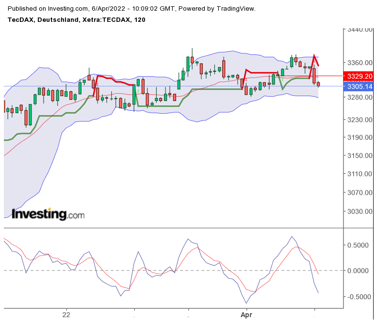 tecdax_20220604_1209.png