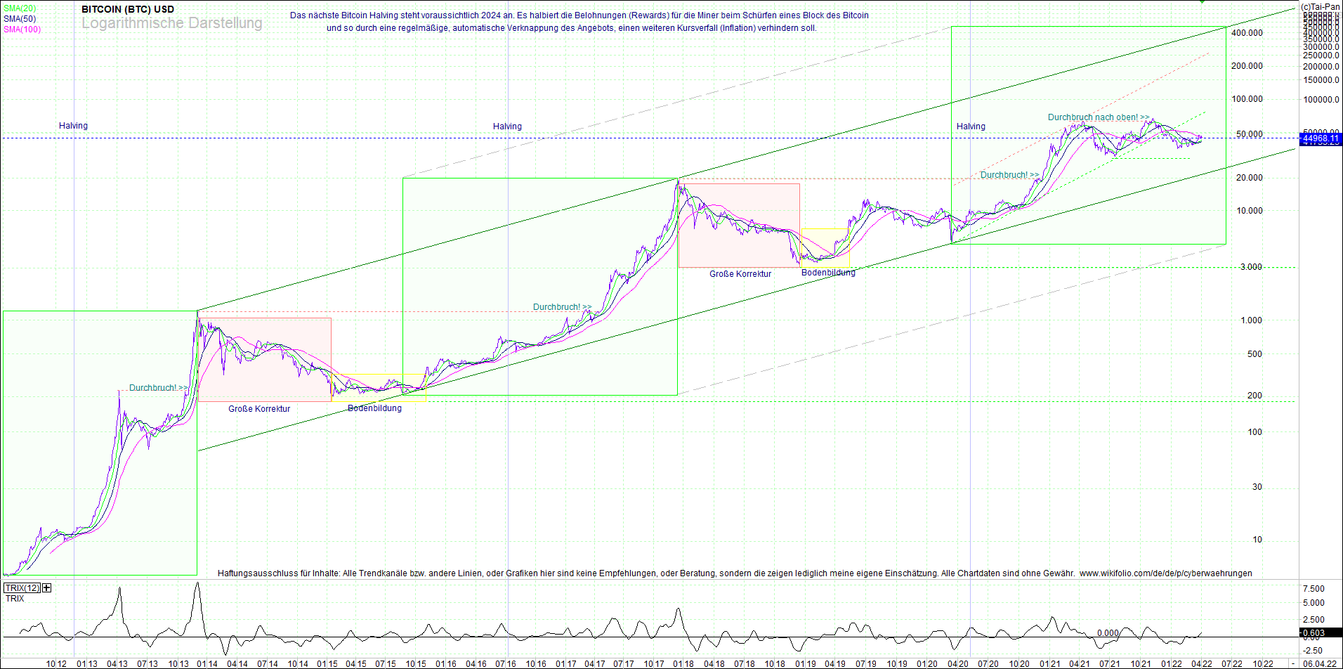 bitcoin_(btc)_chart_sehr_langfristig.png