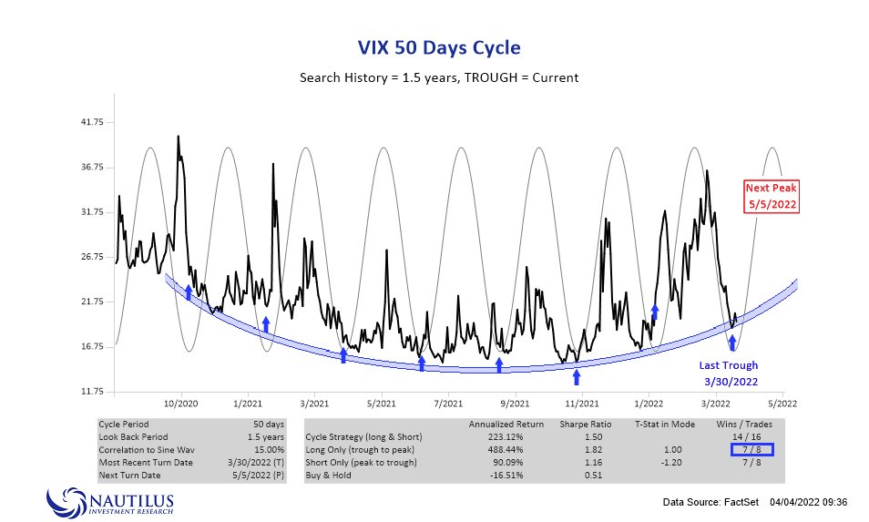 vix_cycle_50.jpg