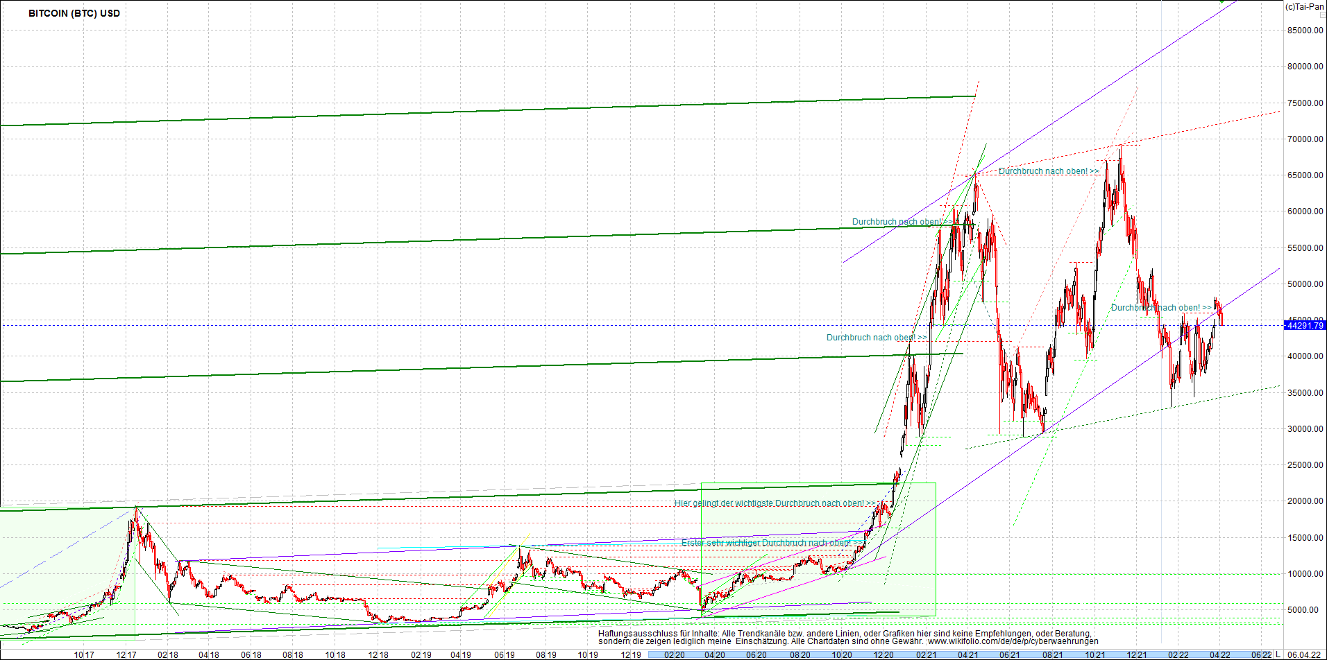 bitcoin_chart_heute_nachmittag.png