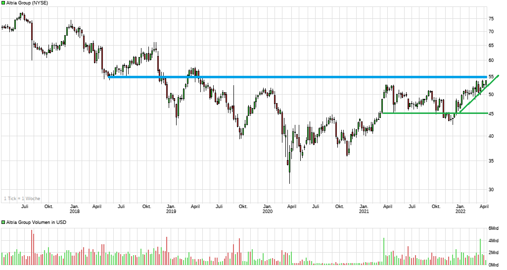 chart_5years_altriagroup.png