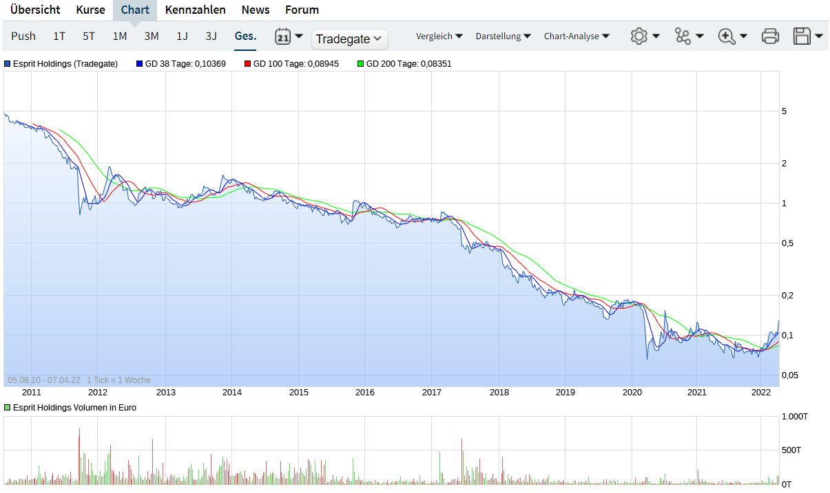 chart_max.png