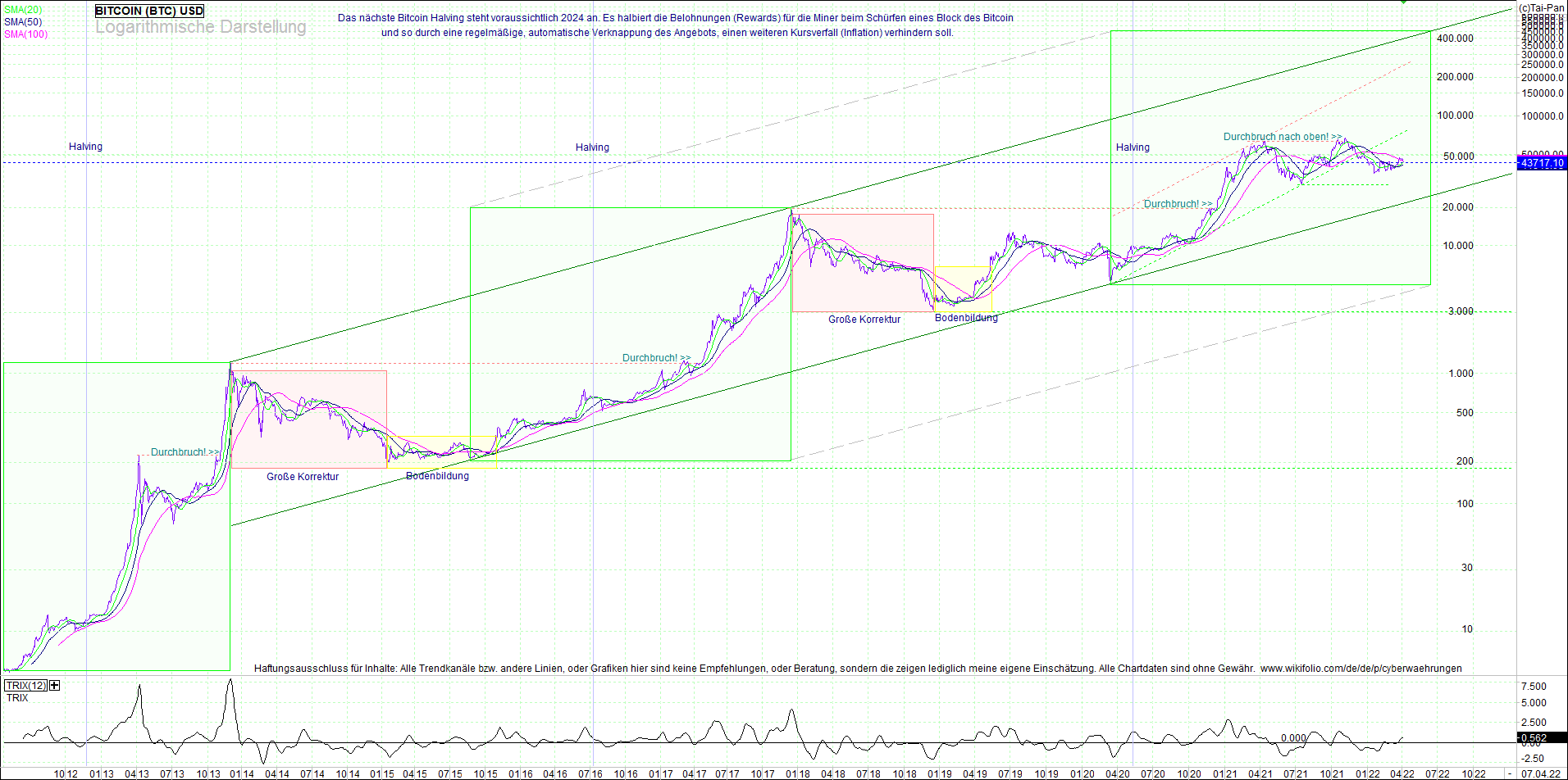 bitcoin_(btc)_chart_sehr_langfristig.png