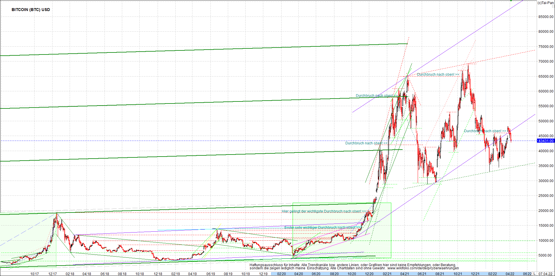 bitcoin_chart_heute_nachmittag.png