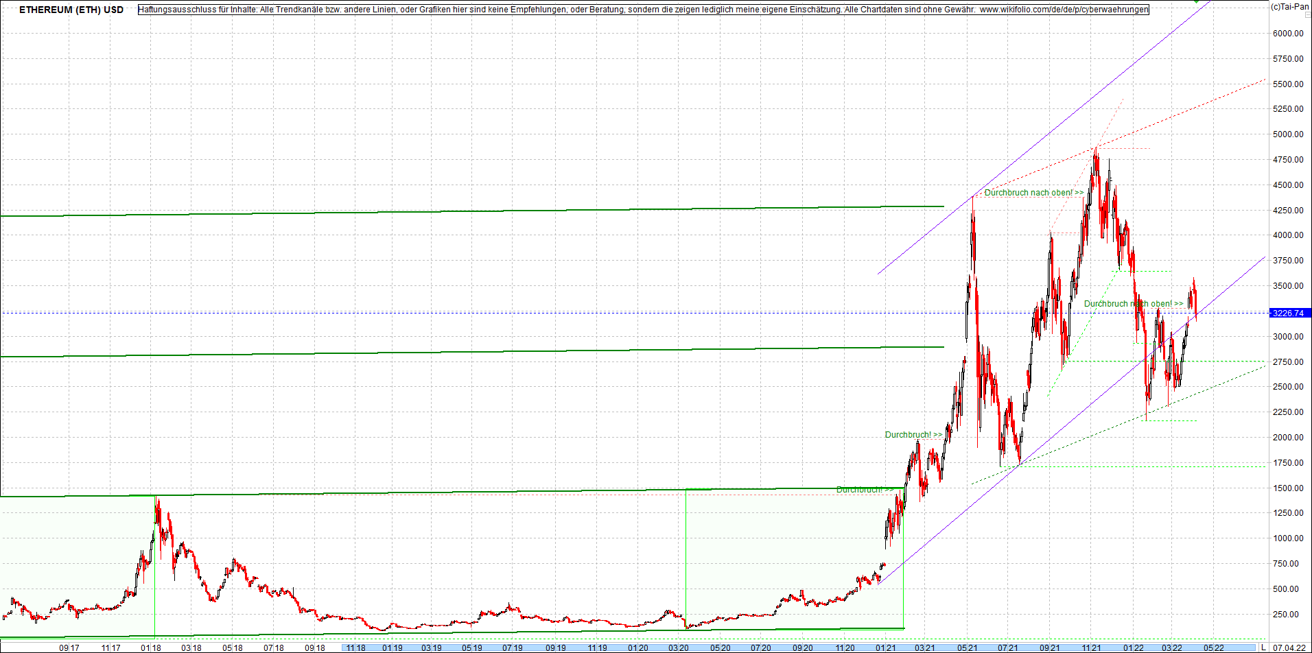 ethereum_chart_heute_abend.png