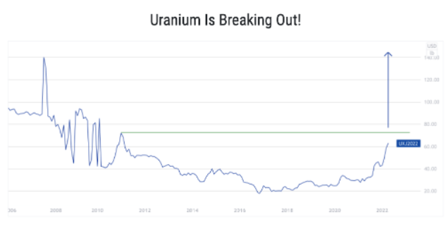 uranium-is-breaking-out.png