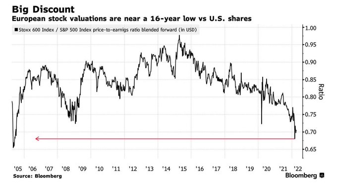 europe_us_valuation.jpg