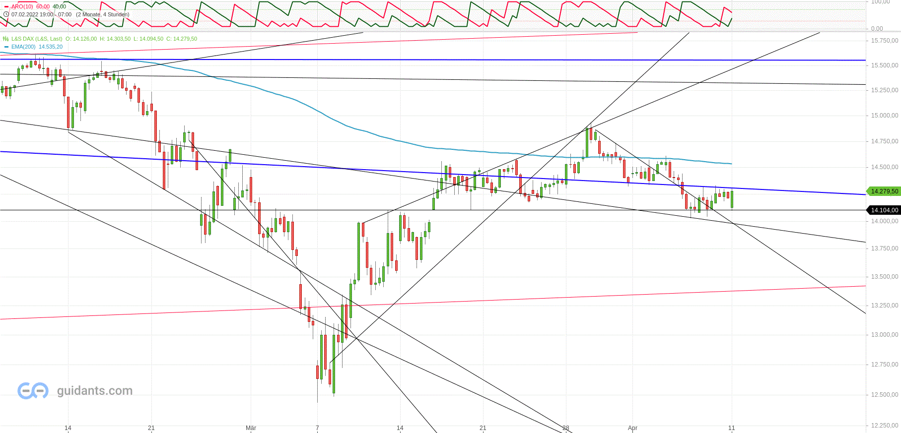 dax_h4_11.gif