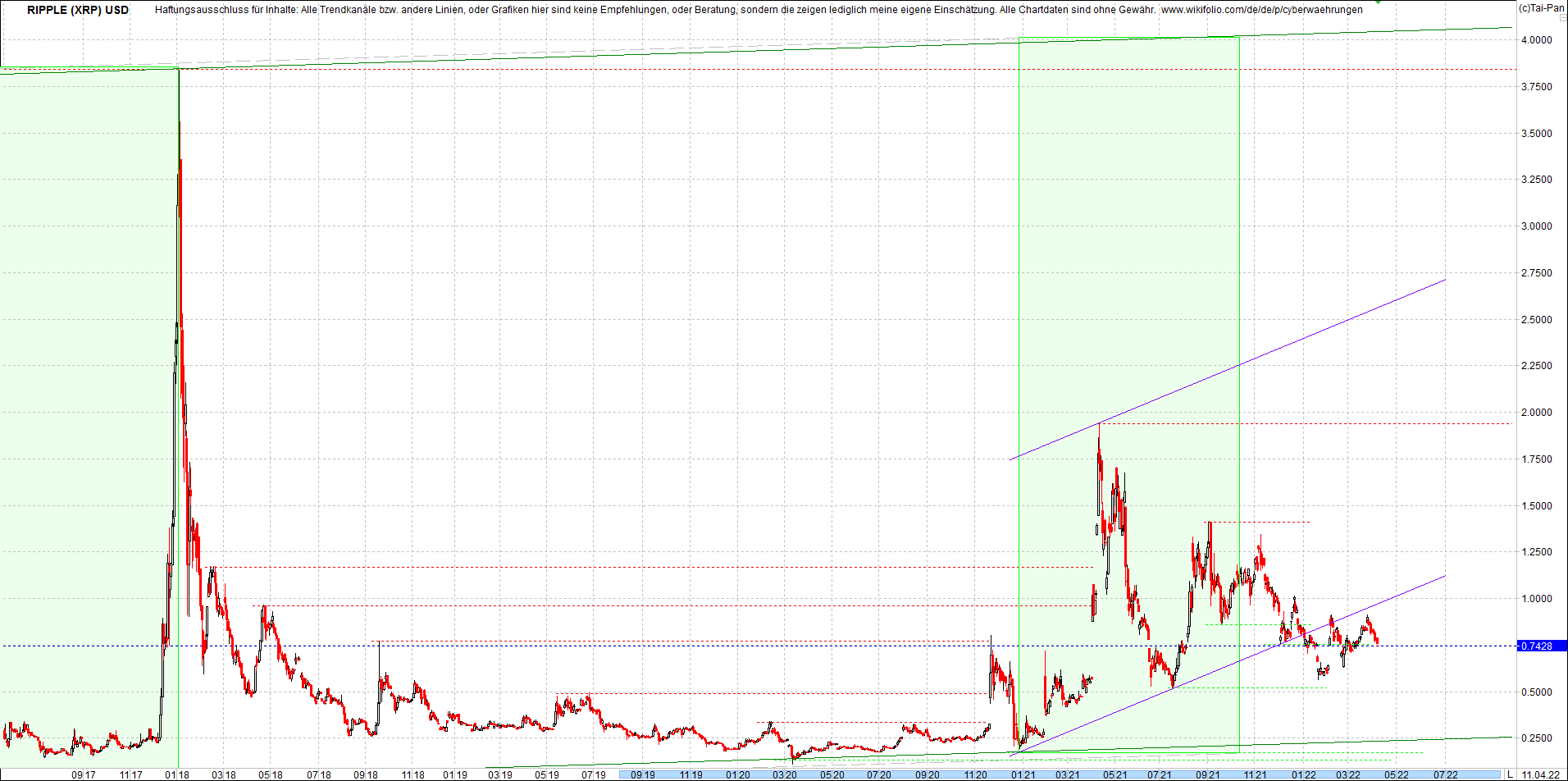 ripple_(xrp)_chart_heute_morgen.png