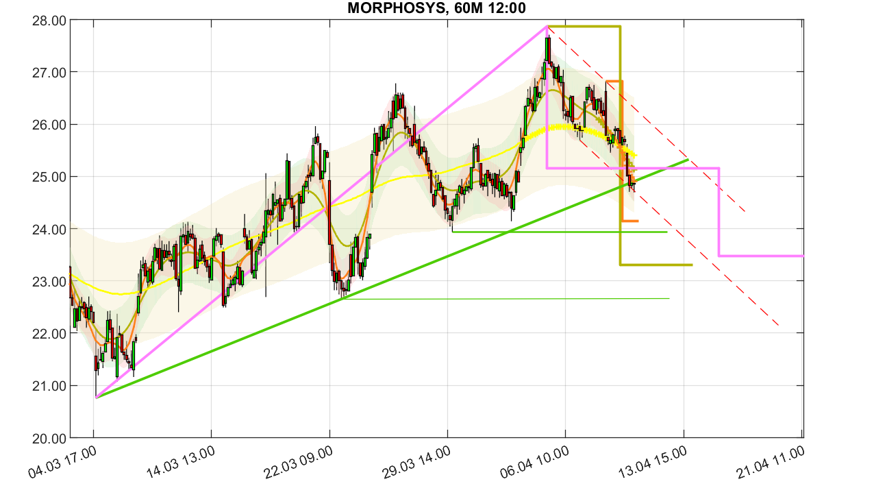 morphosys__60m_2204111200.png