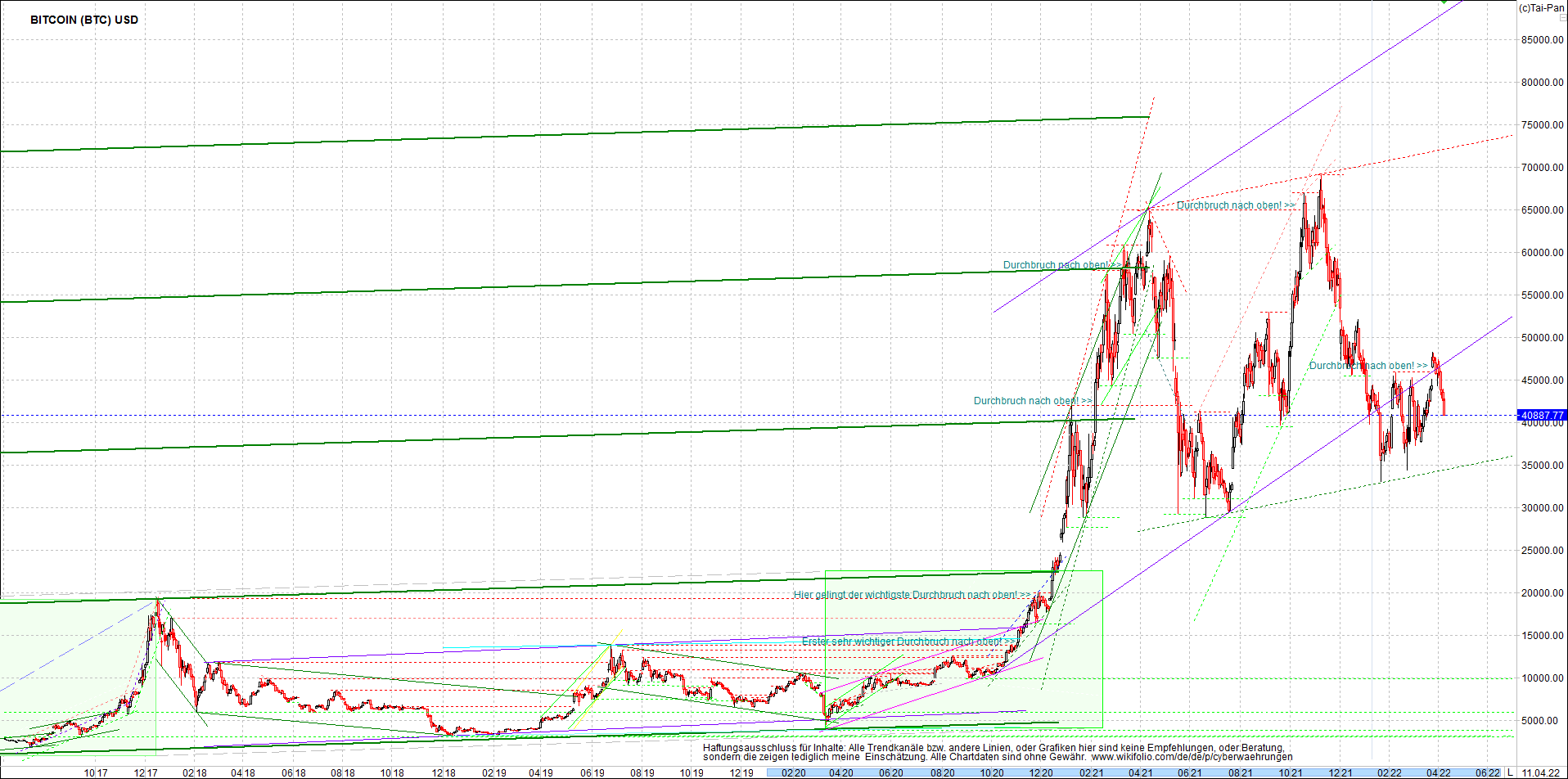 bitcoin_chart_heute_abend.png