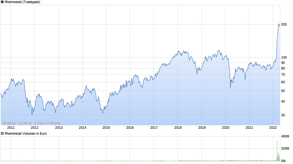 chart_all_rheinmetall.jpg