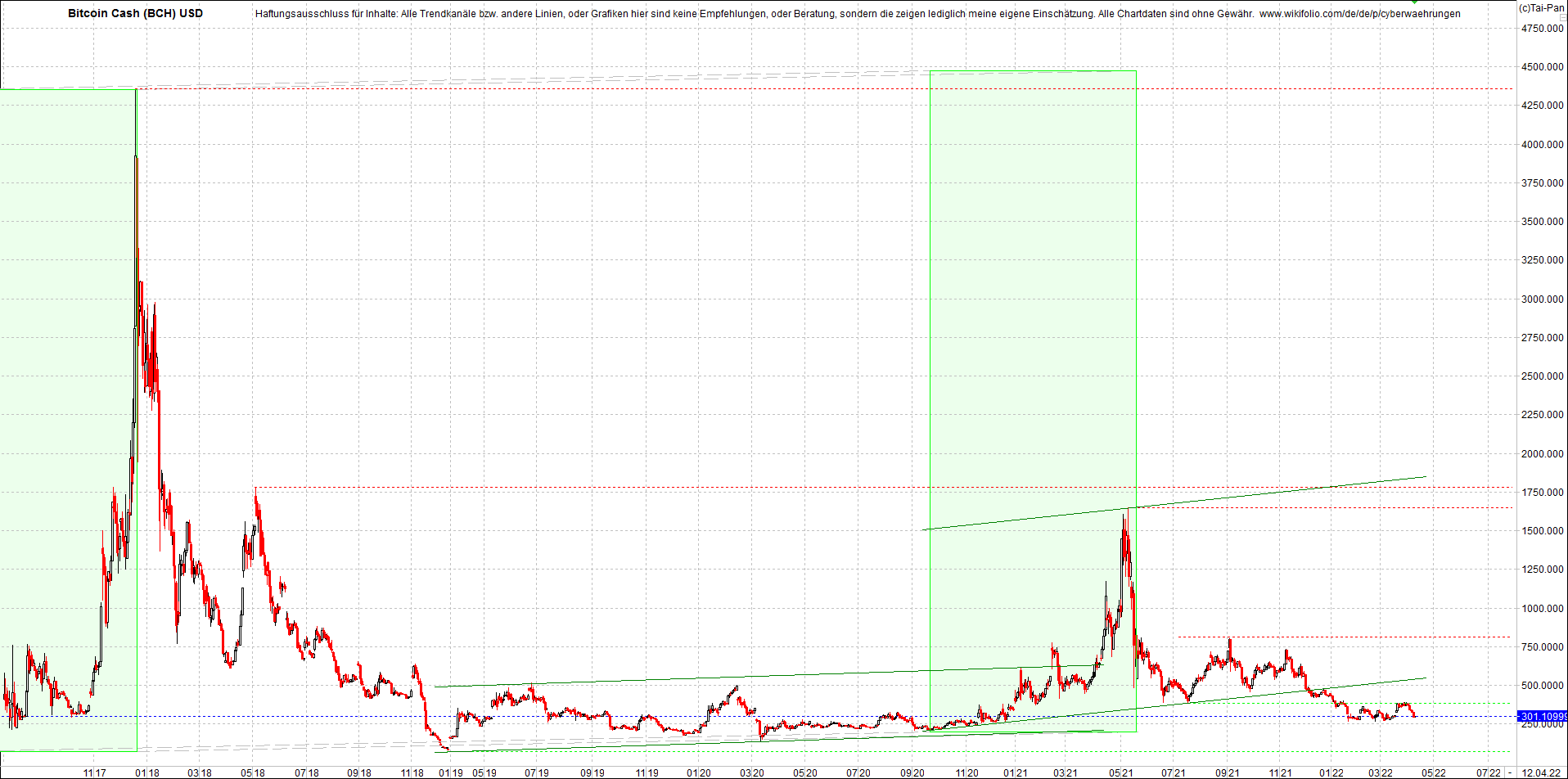 bitcoin_cash_(bch)_heute_morgen.png