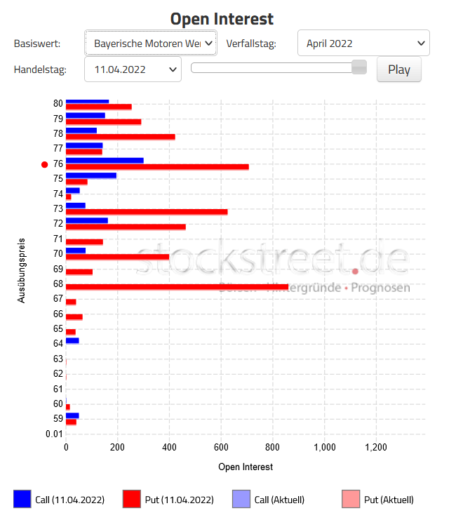 bmw_open_interest_1104.png