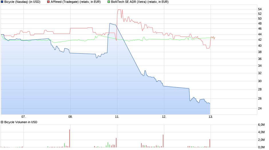 afmd-chart_week_bicycle.png