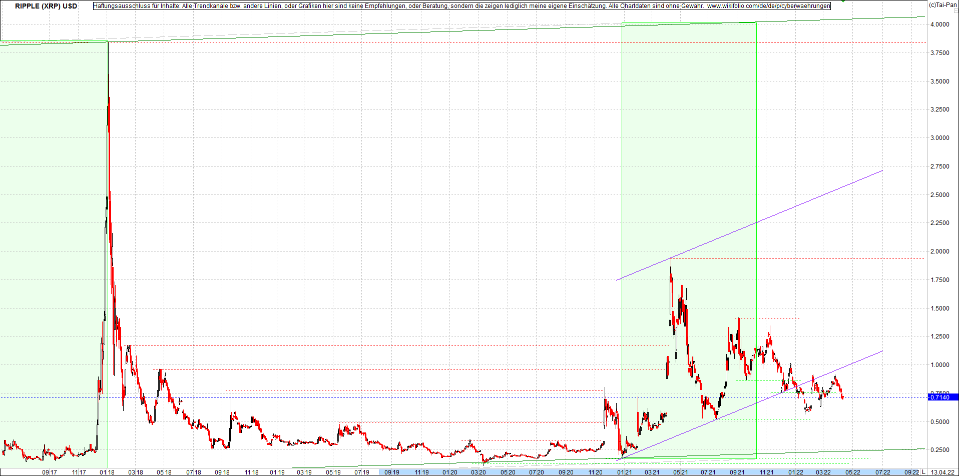 ripple_(xrp)_chart_heute_morgen.png