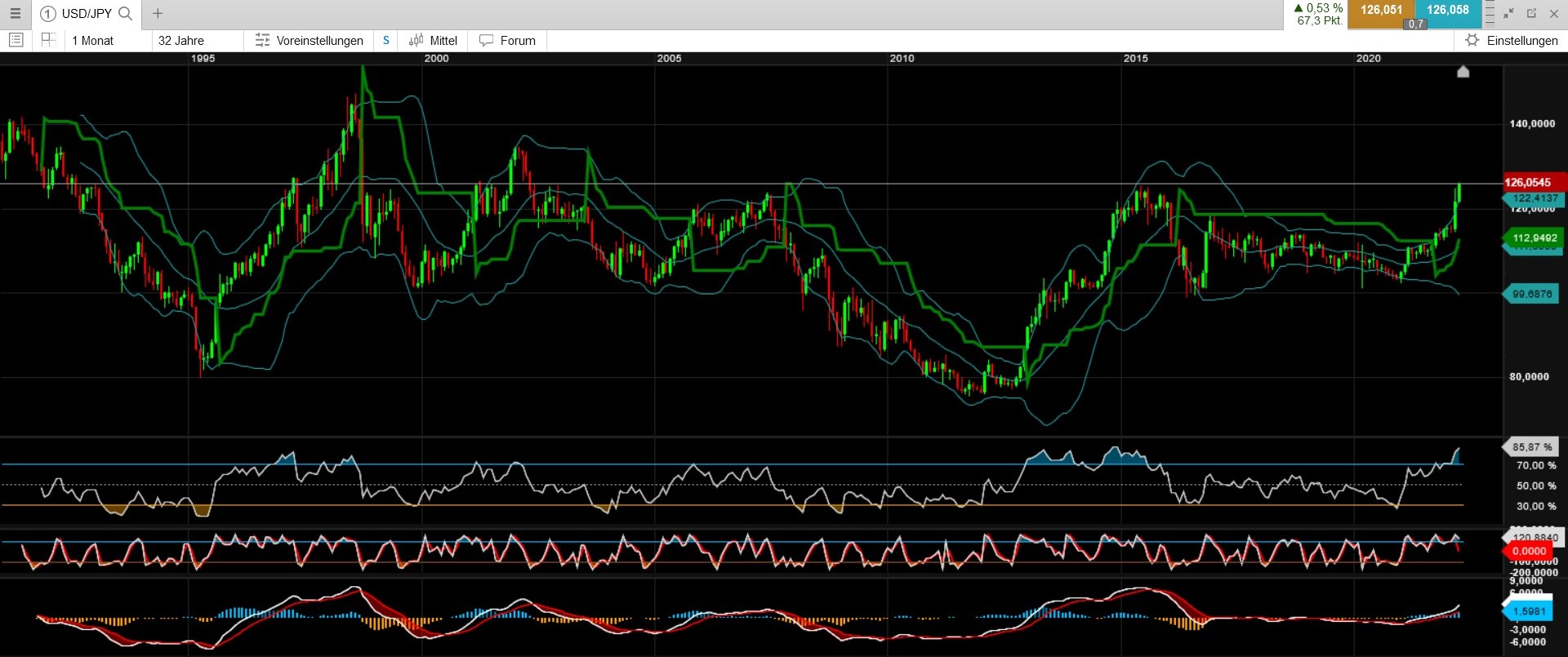 usdjpy.jpg