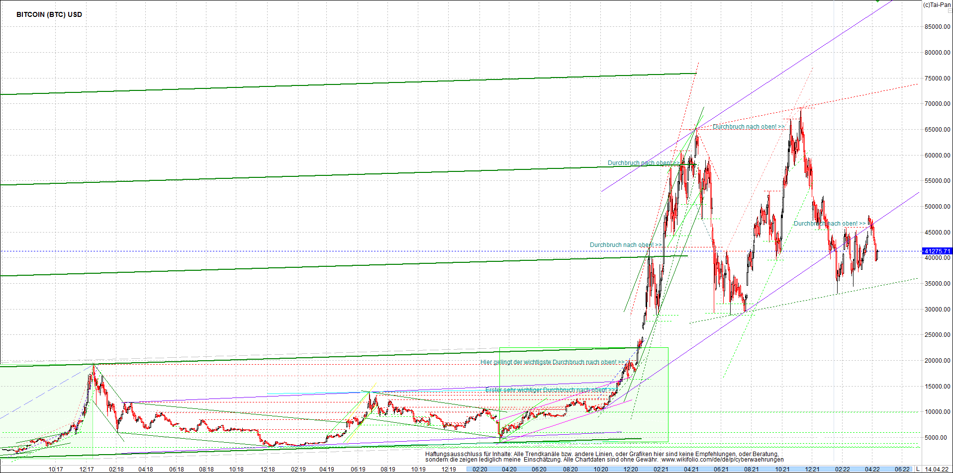 bitcoin_chart_heute_morgen.png