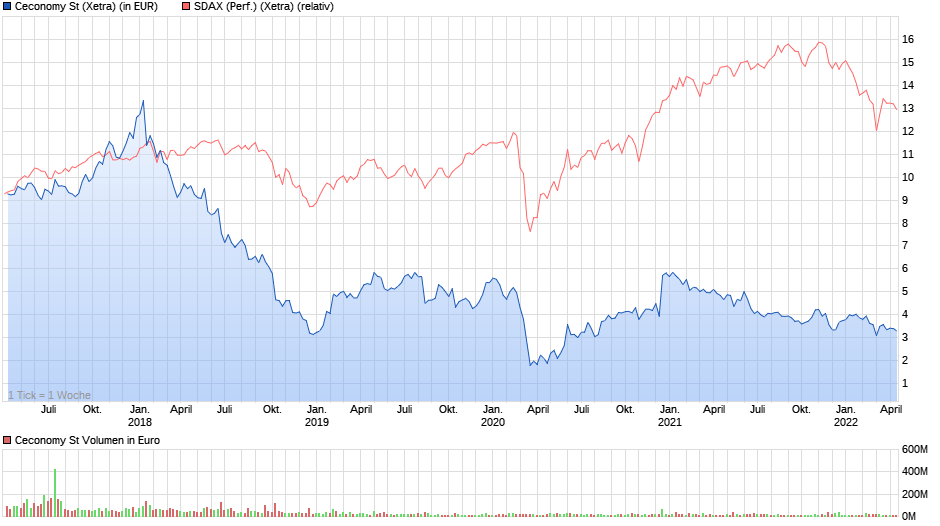 chart_5years_ceconomyst_(5).png