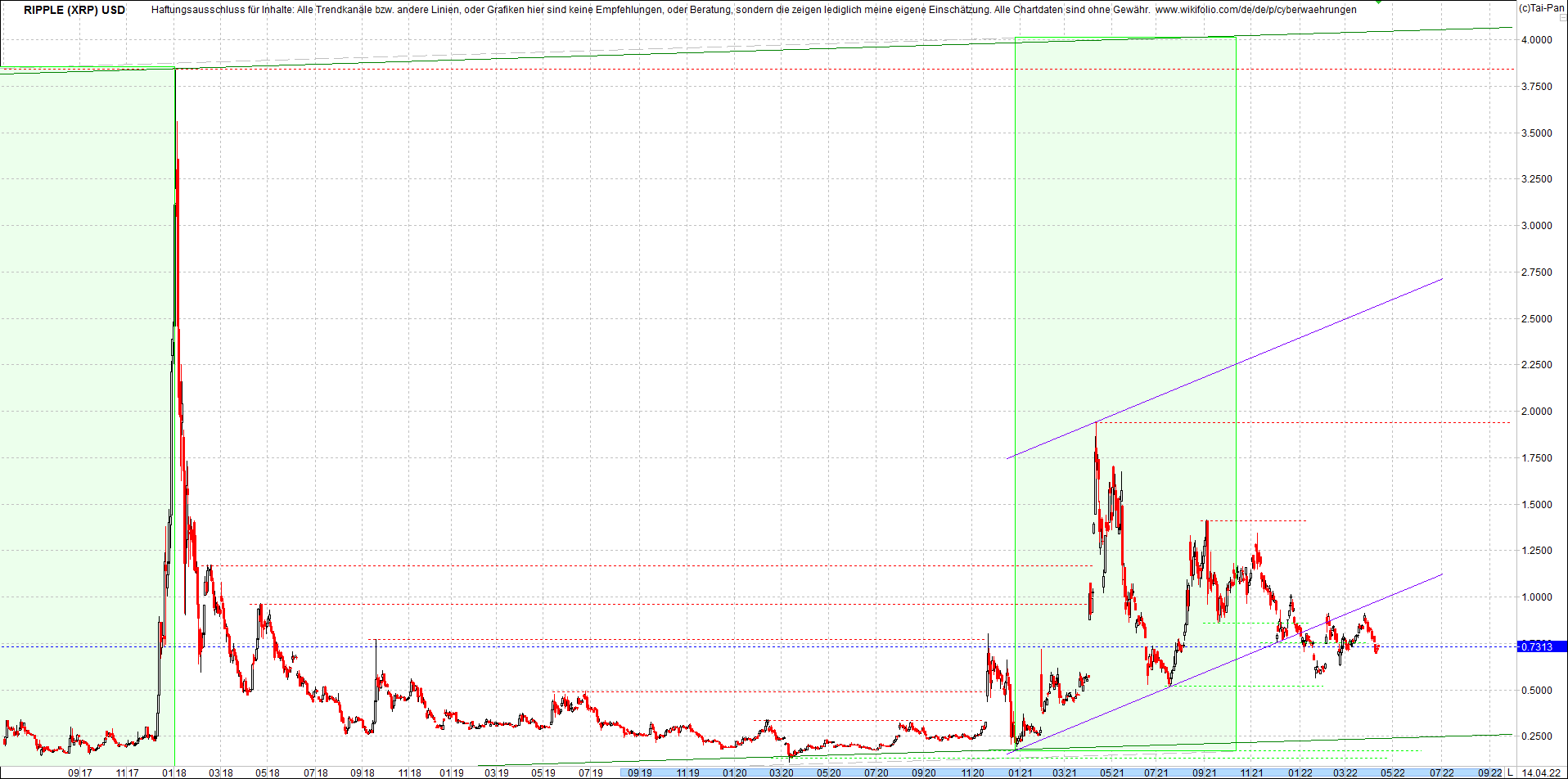 ripple_(xrp)_chart_heute_morgen.png