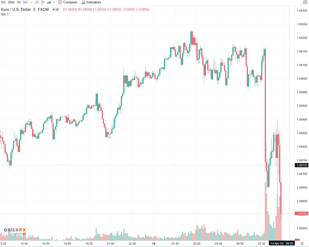 2022-04-14_14__55_tradingview_chart_widget.jpg