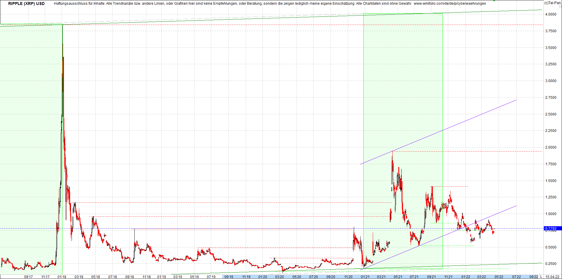 ripple_(xrp)_chart_heute_morgen.png