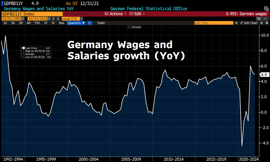 germany_wages.png