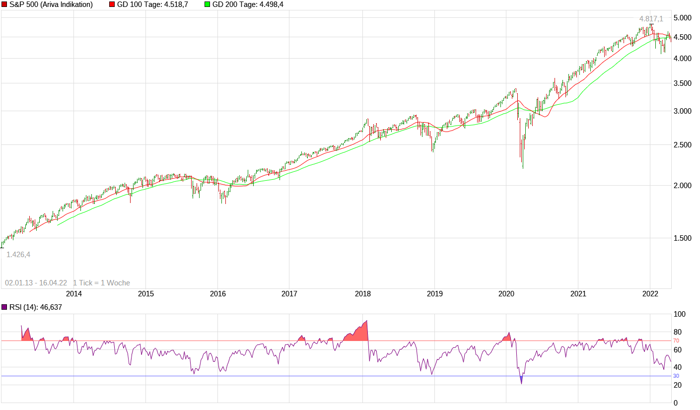 chart_10years_sp500.png