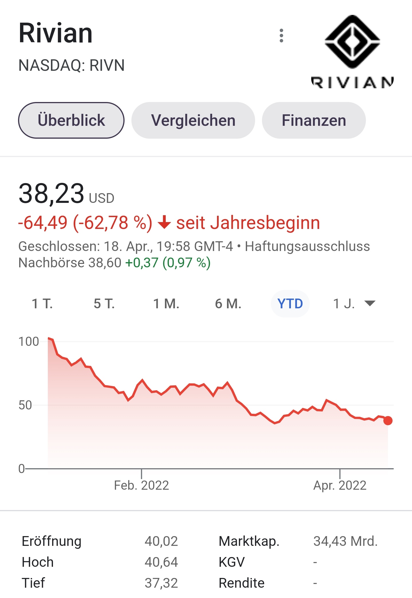 screenshot_rivian_chart_20220419-024258_.jpg