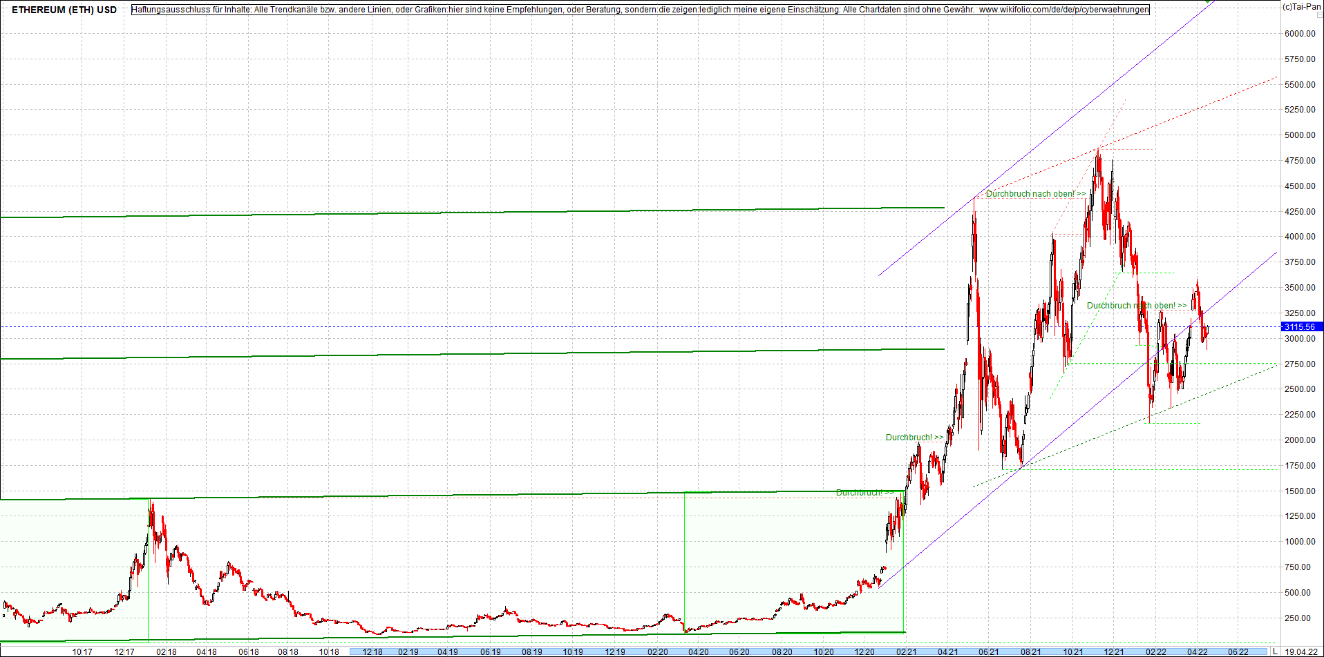 ethereum_chart_nachmittag.png