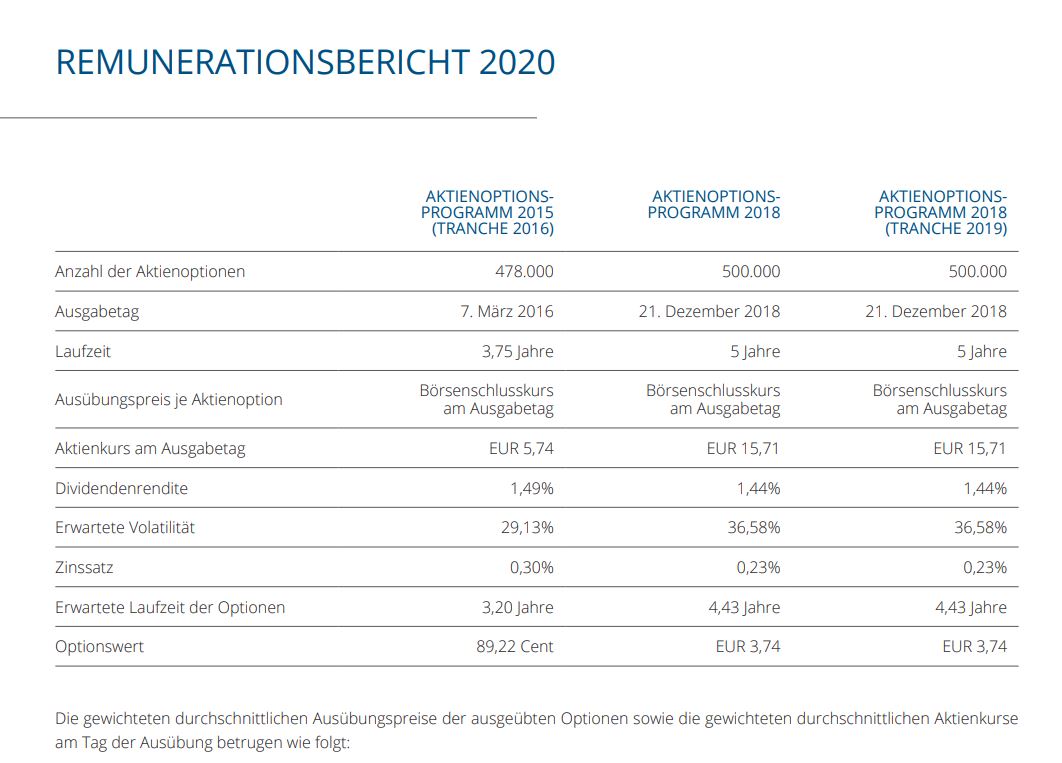 aktienoptionen_s_t_s.jpg