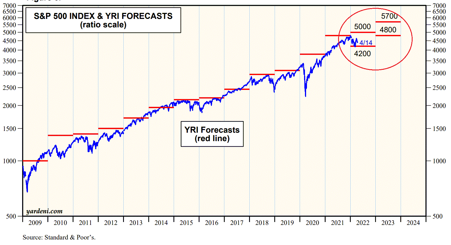 s_p_forecast.gif