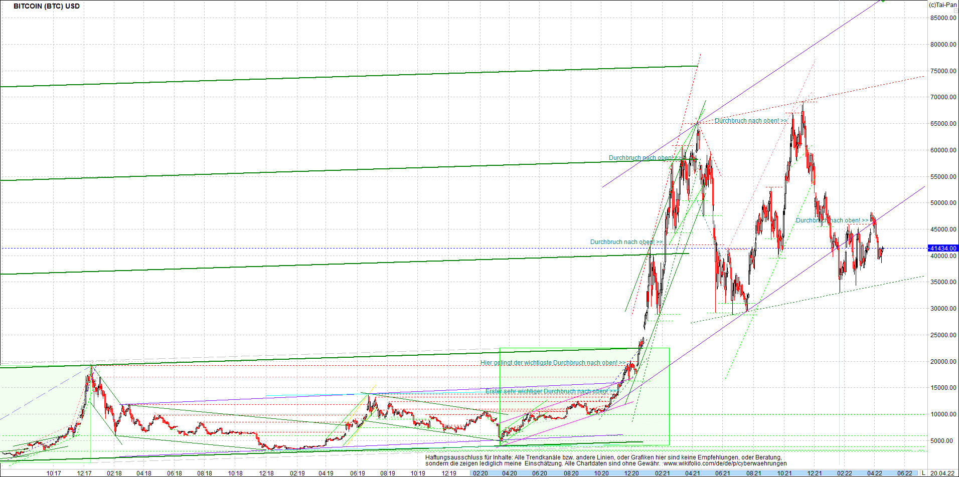 bitcoin_chart_heute_morgen.png