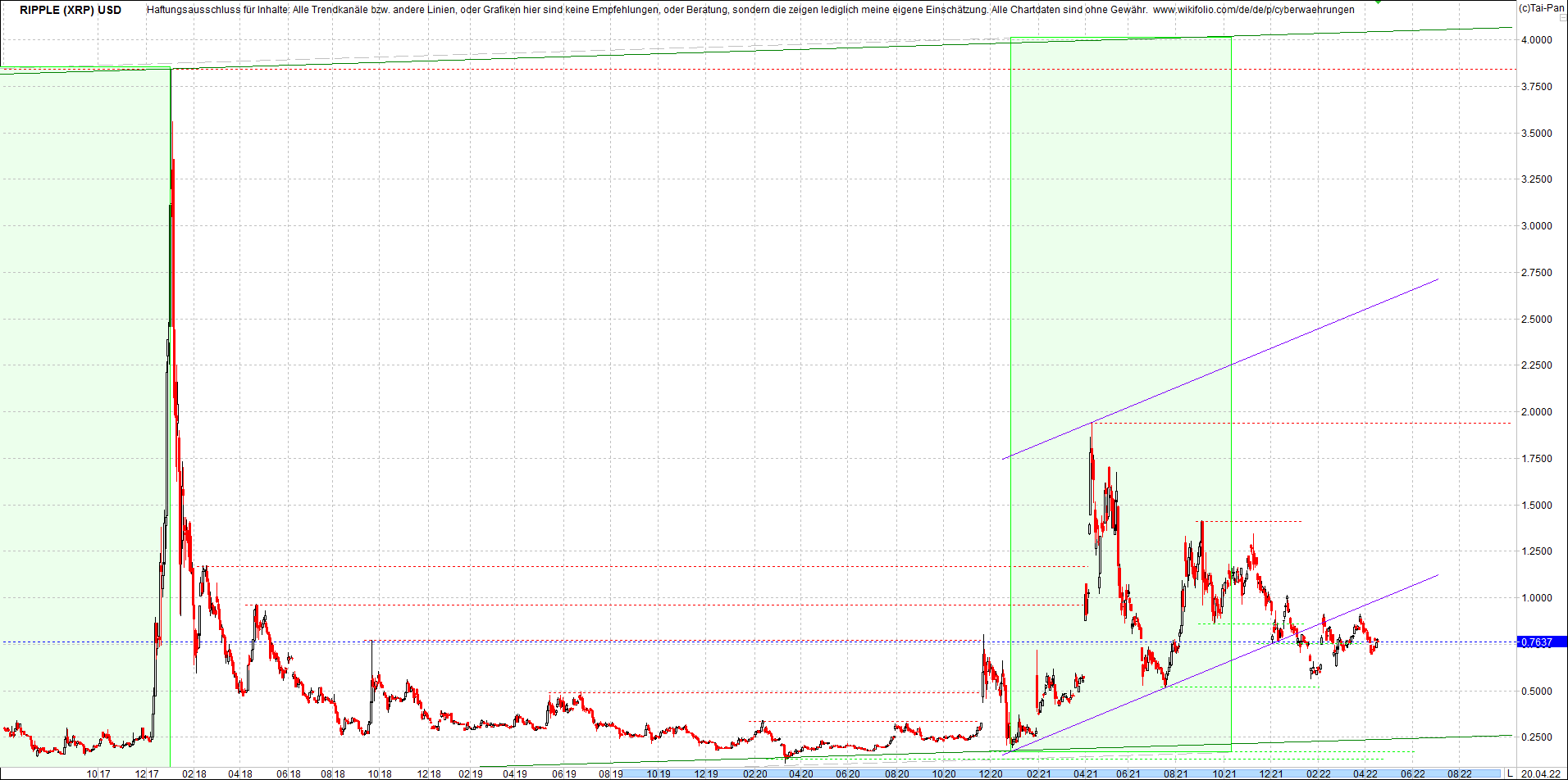 ripple_(xrp)_chart_heute_morgen.png