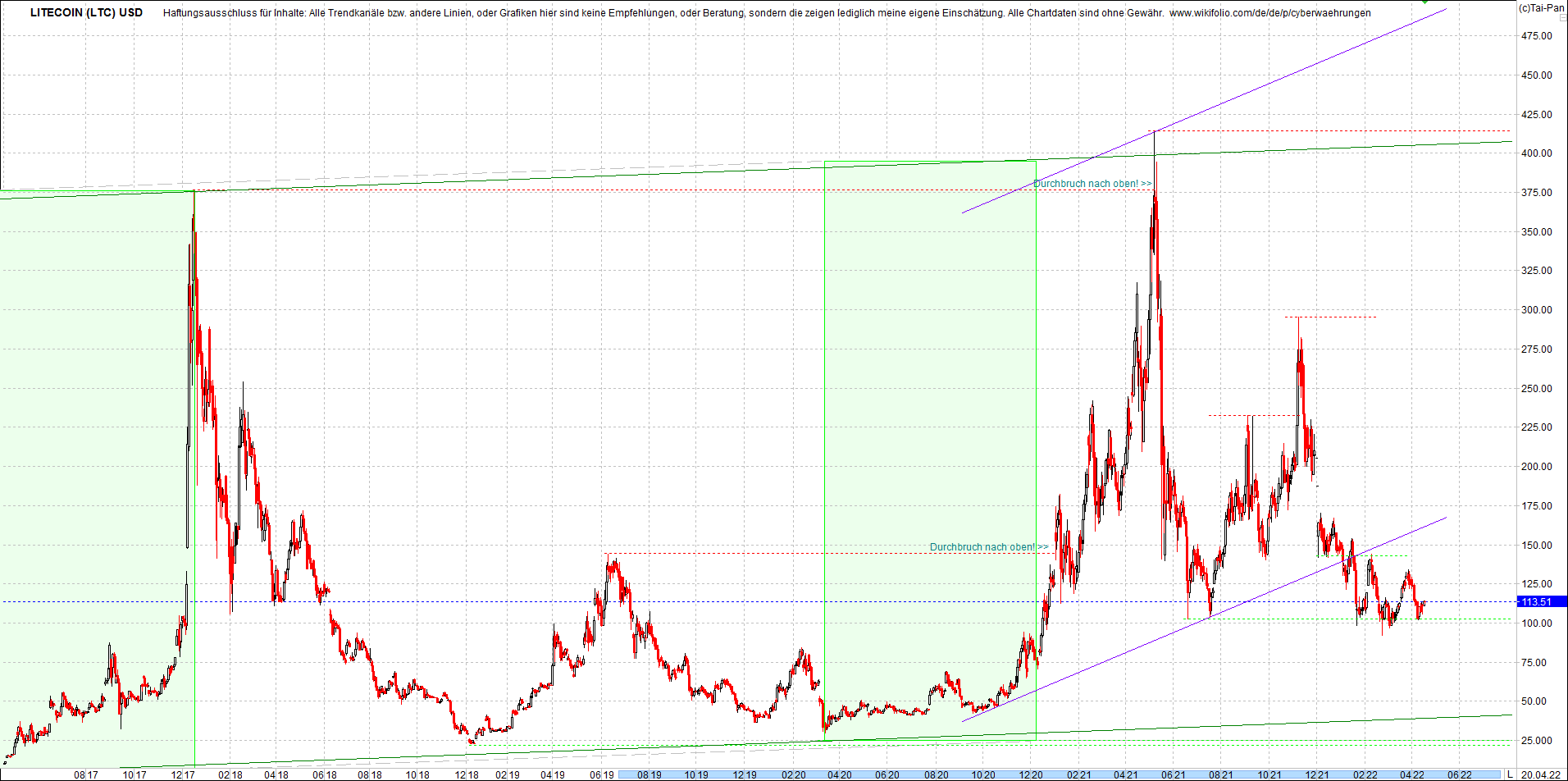 litecoin_(ltc)_chart_heute_mittag.png