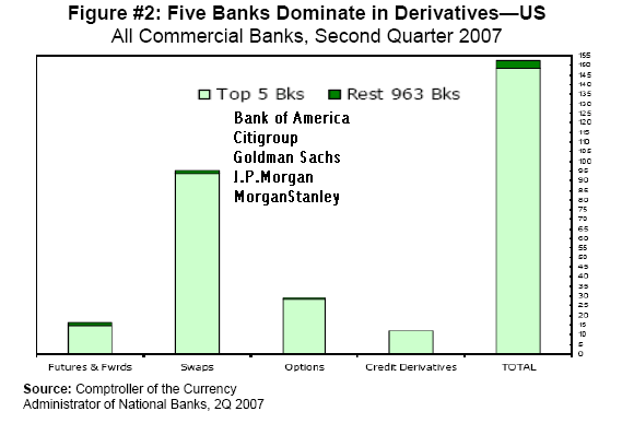 fivebanks-derivatives.png