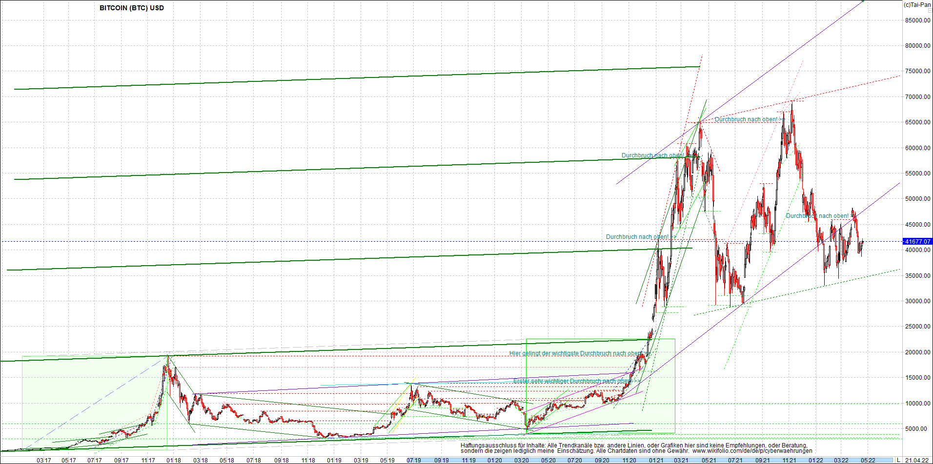 bitcoin_chart_heute_morgen.png