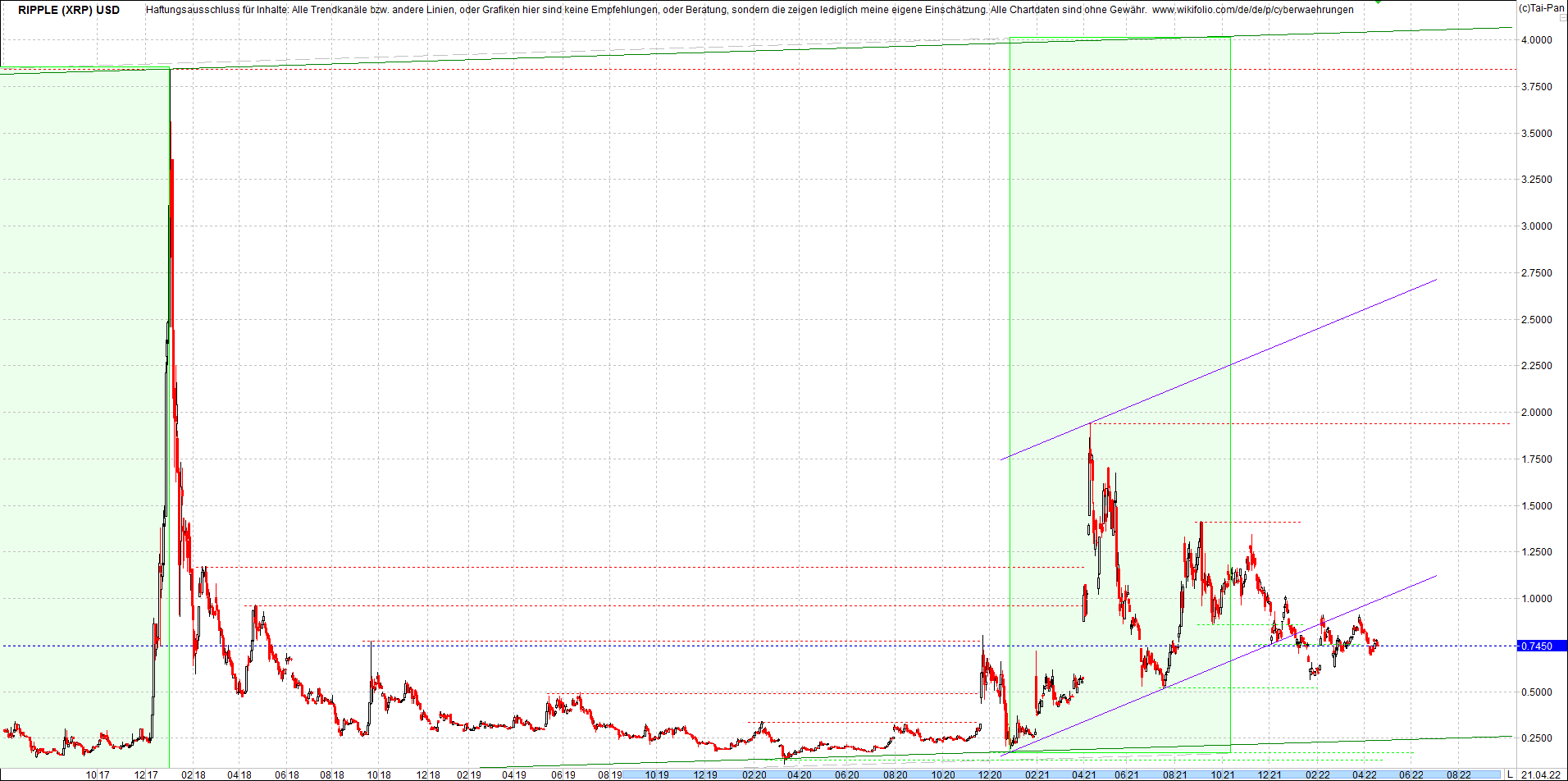 ripple_(xrp)_chart_heute_morgen.png