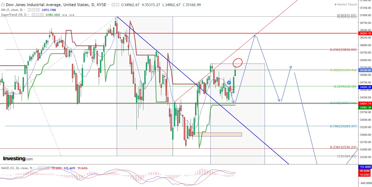 dow_update.jpg