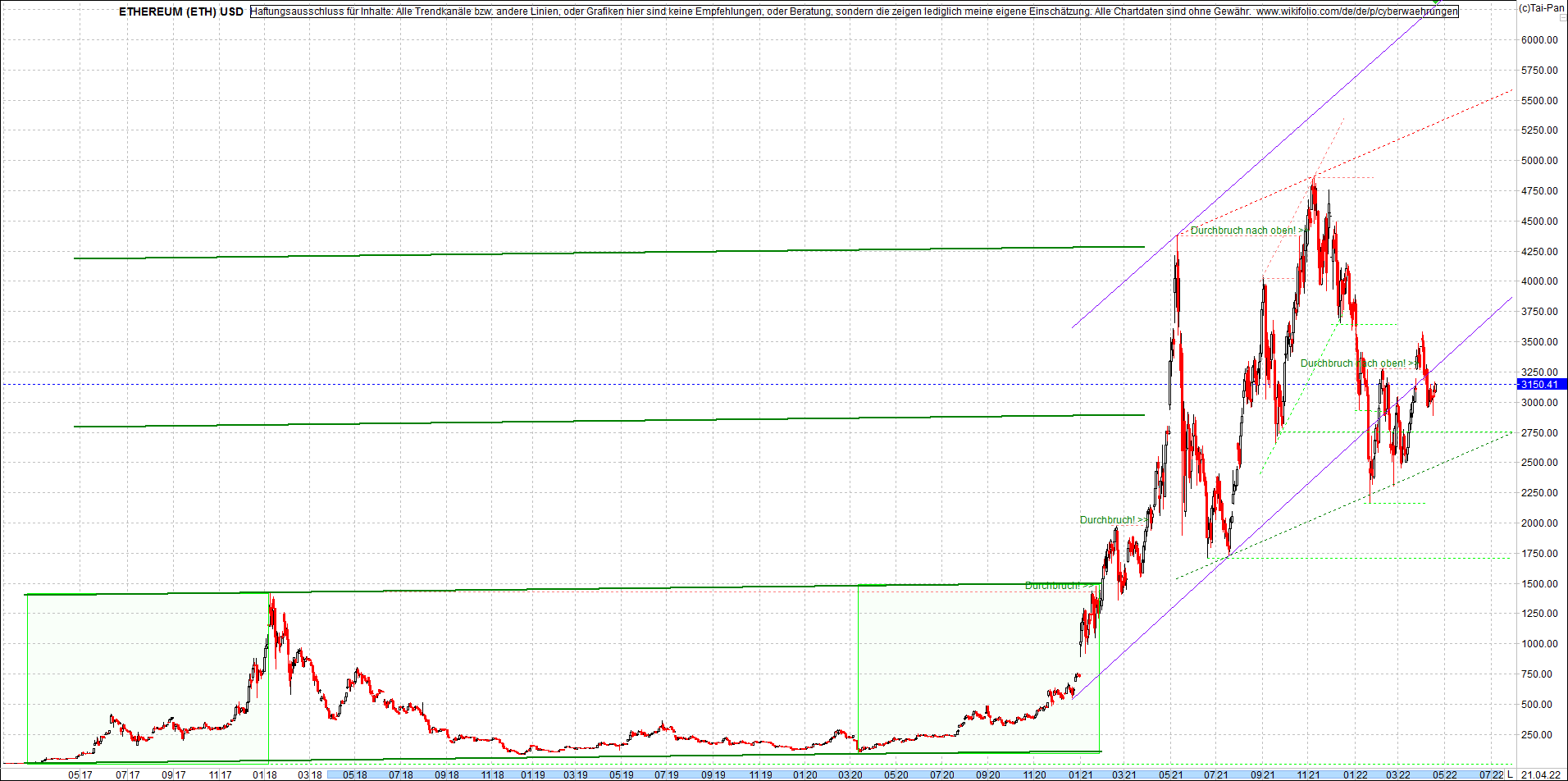 ethereum_chart_nachmittag.png