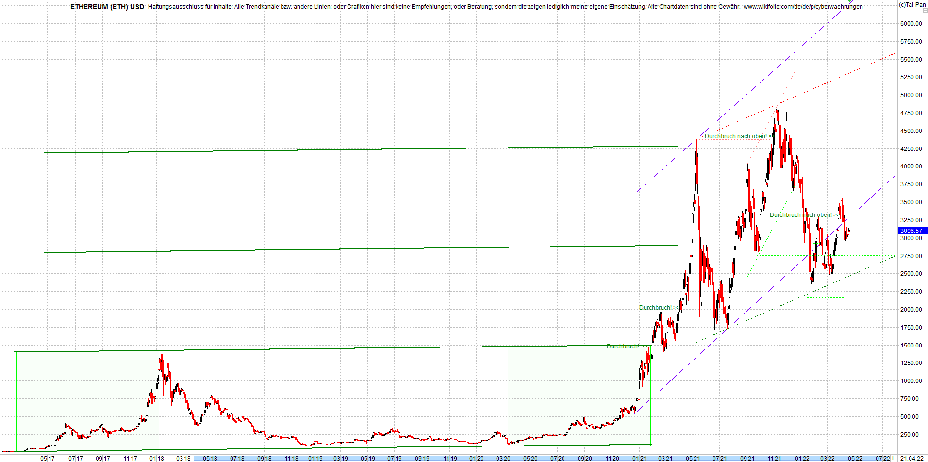 ethereum_chart_heute_abend.png