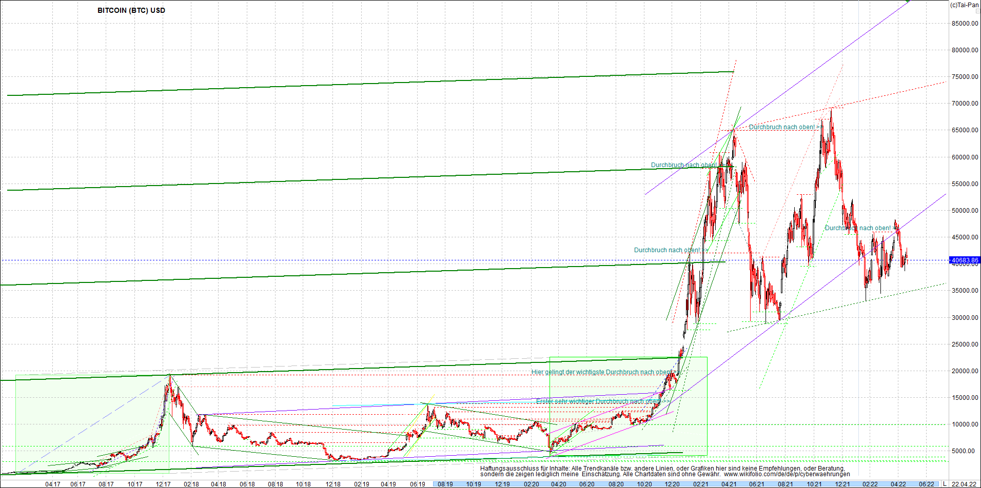 bitcoin_chart_heute_morgen.png