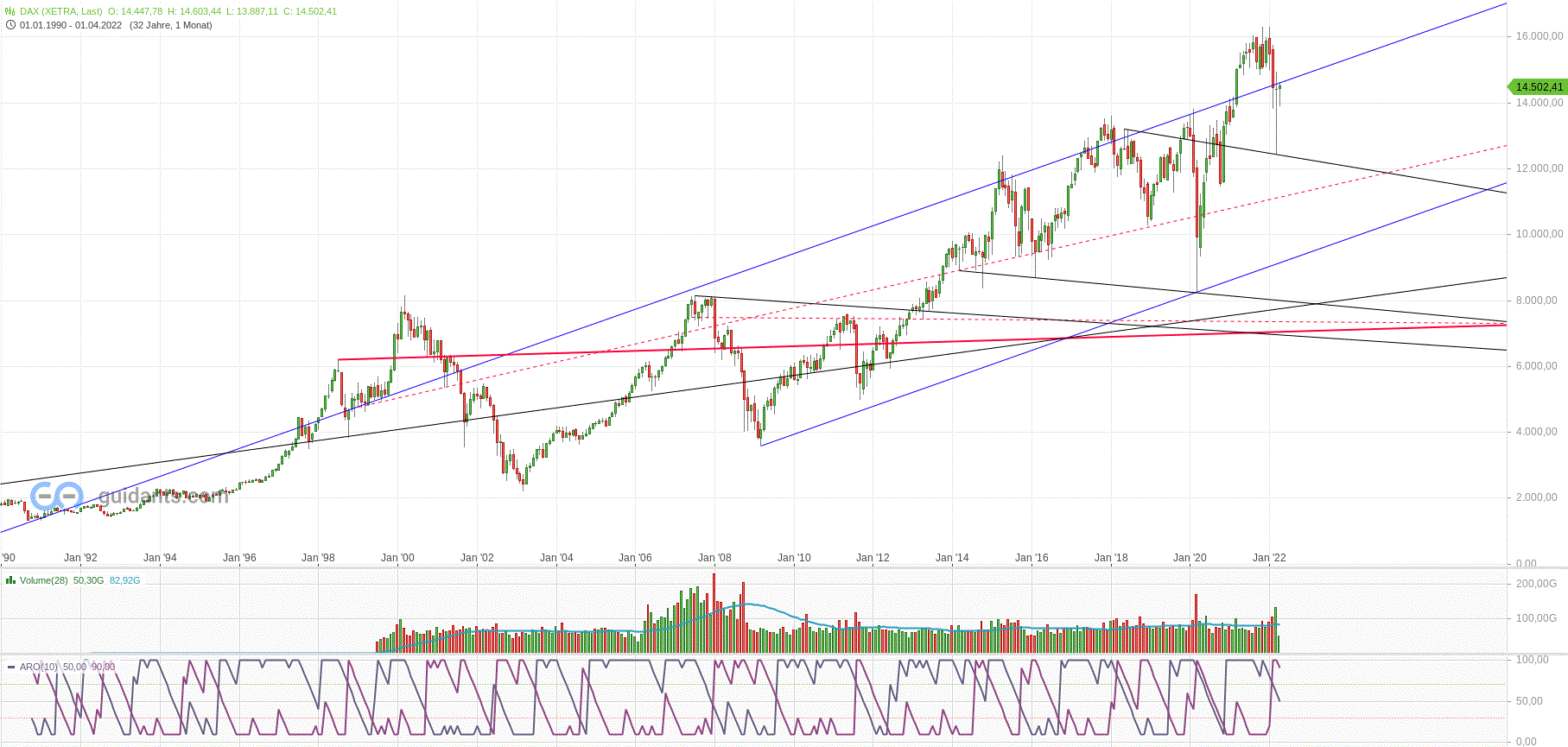 dax_xetra_monat_den_22.gif