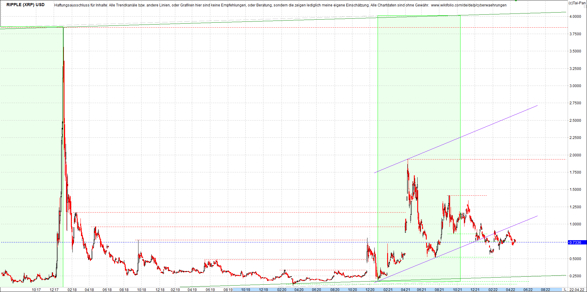 ripple_(xrp)_chart_heute_morgen.png