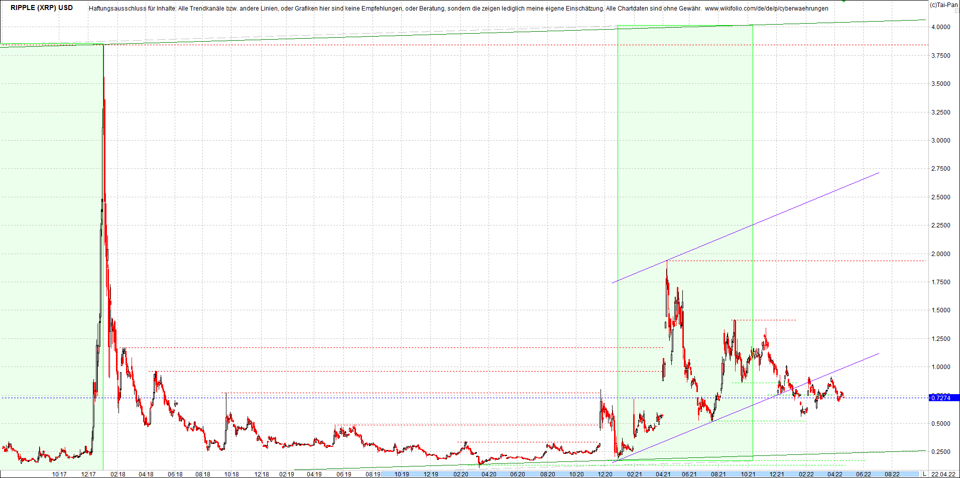 ripple_(xrp)_chart_heute_morgen.png