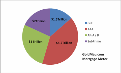 subprime.png